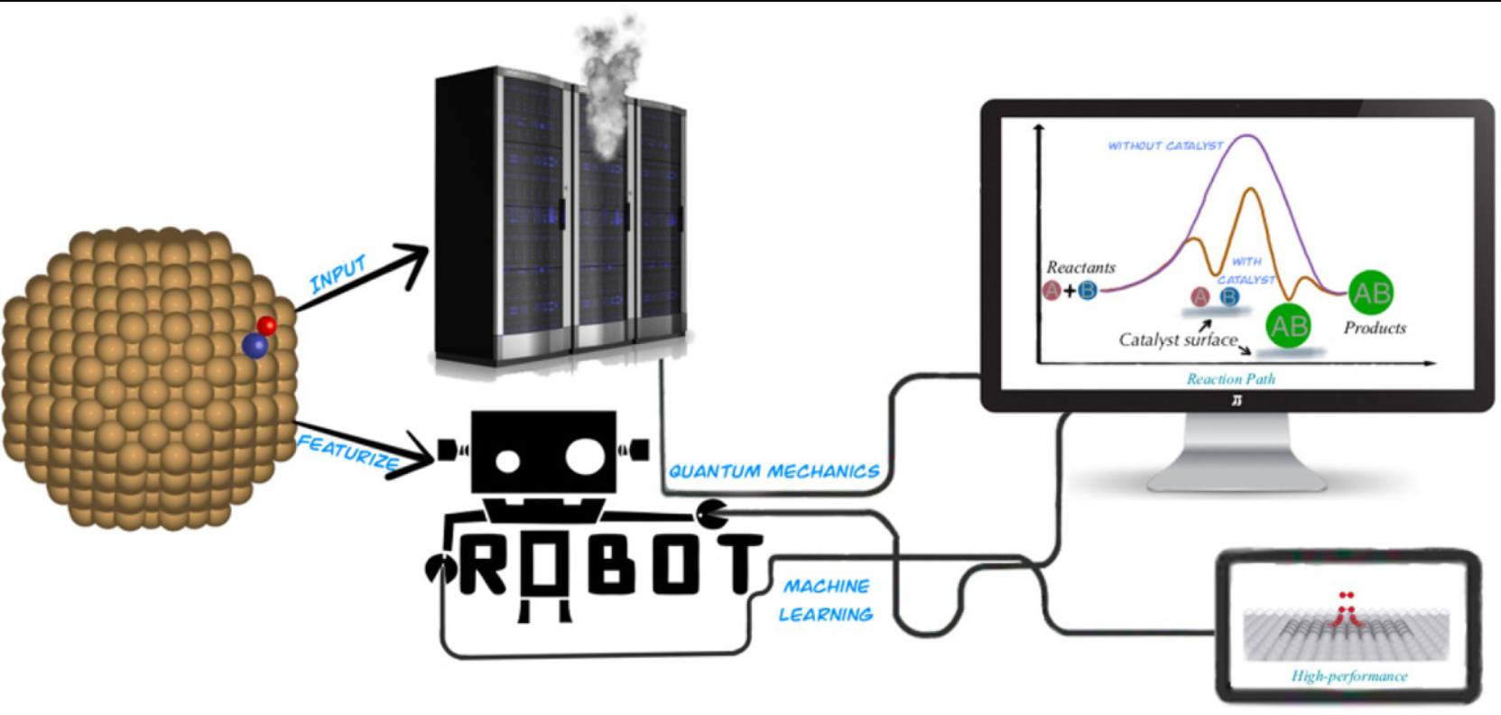 Targeted design of advanced electrocatalysts by machine learning_4