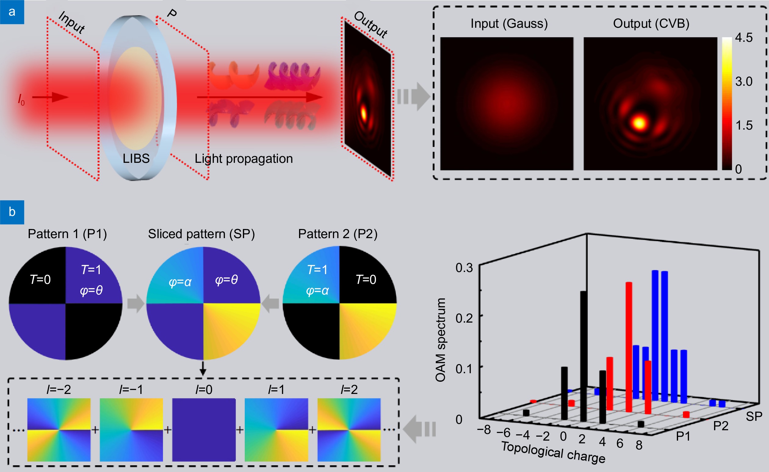 Vortex-field enhancement through high-threshold geometric metasurface_4