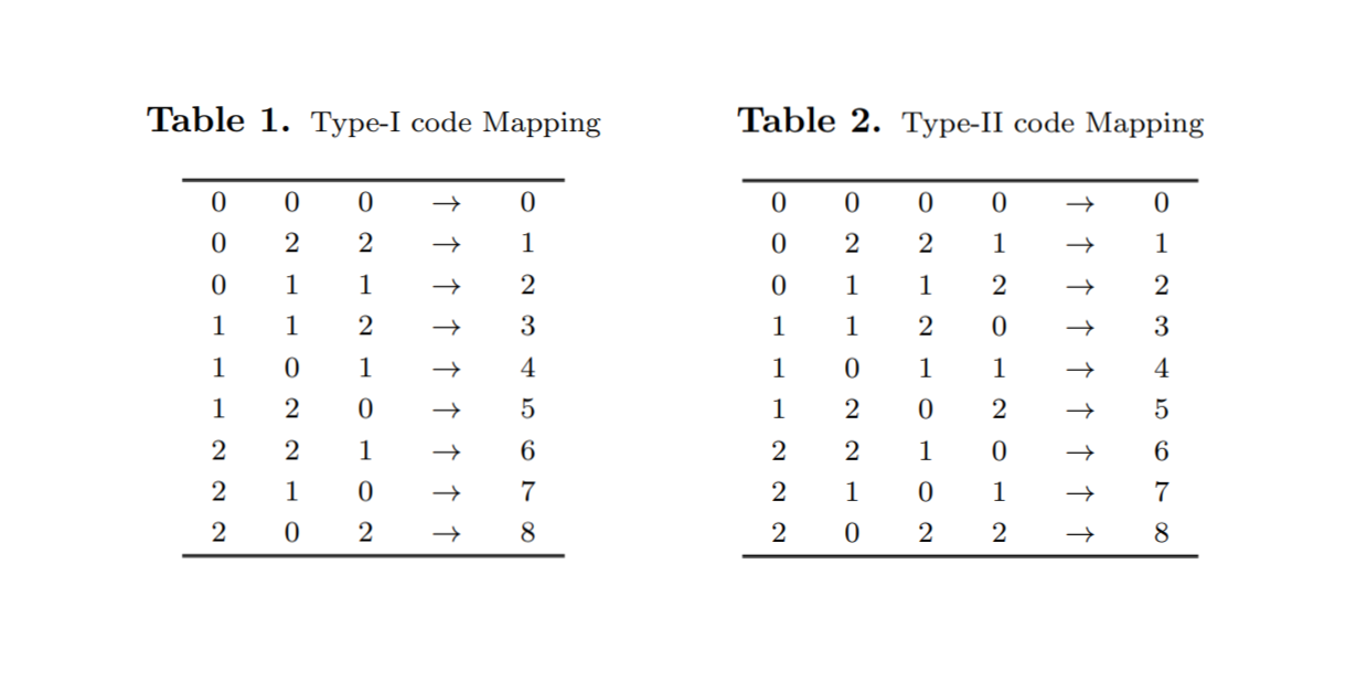 Construction of Multi-level Space-filling Designs via Code Mappings_3