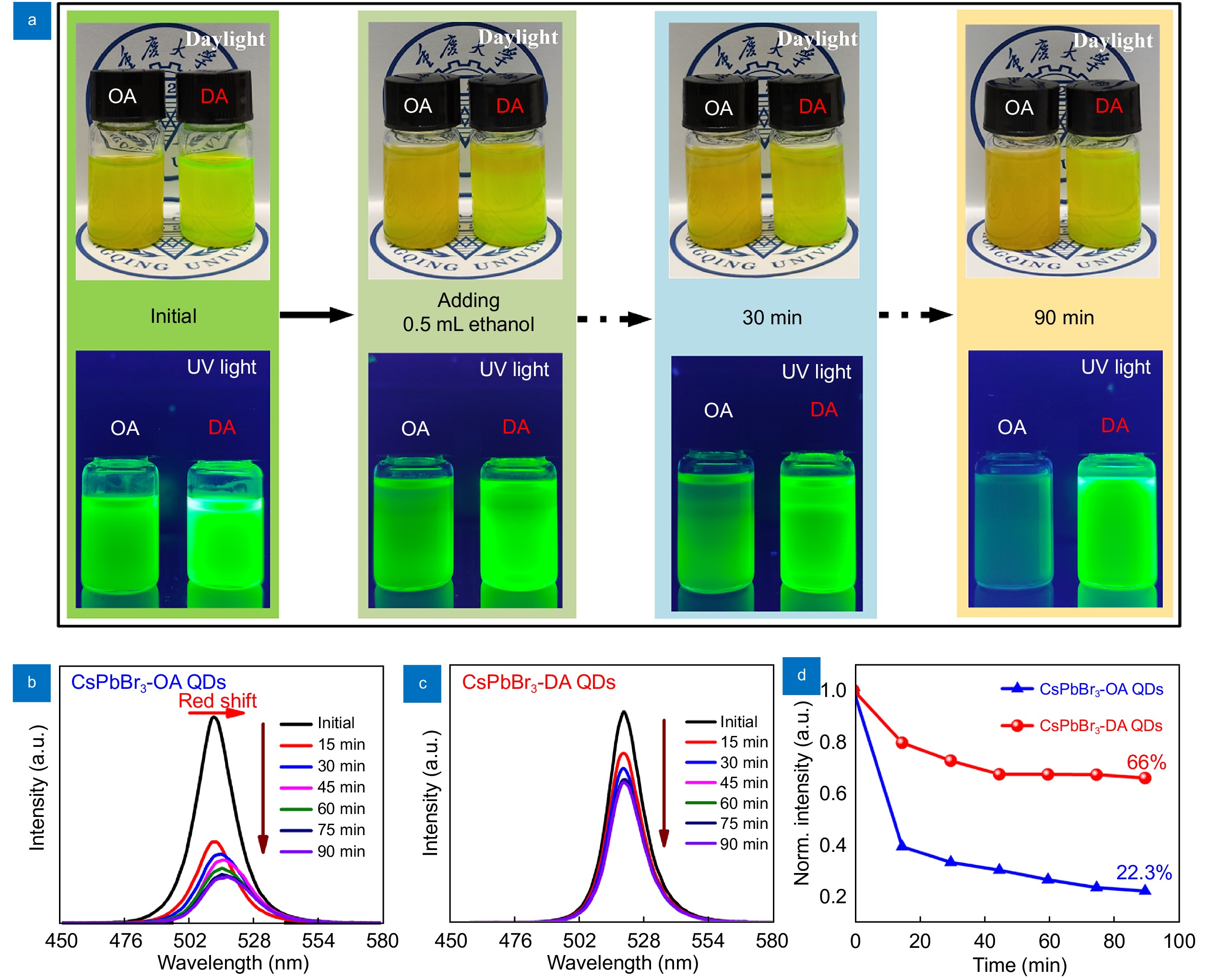 Highly efficient emission and high-CRI warm white light-emitting diodes from ligand-modified CsPbBr3 quantum dots_4