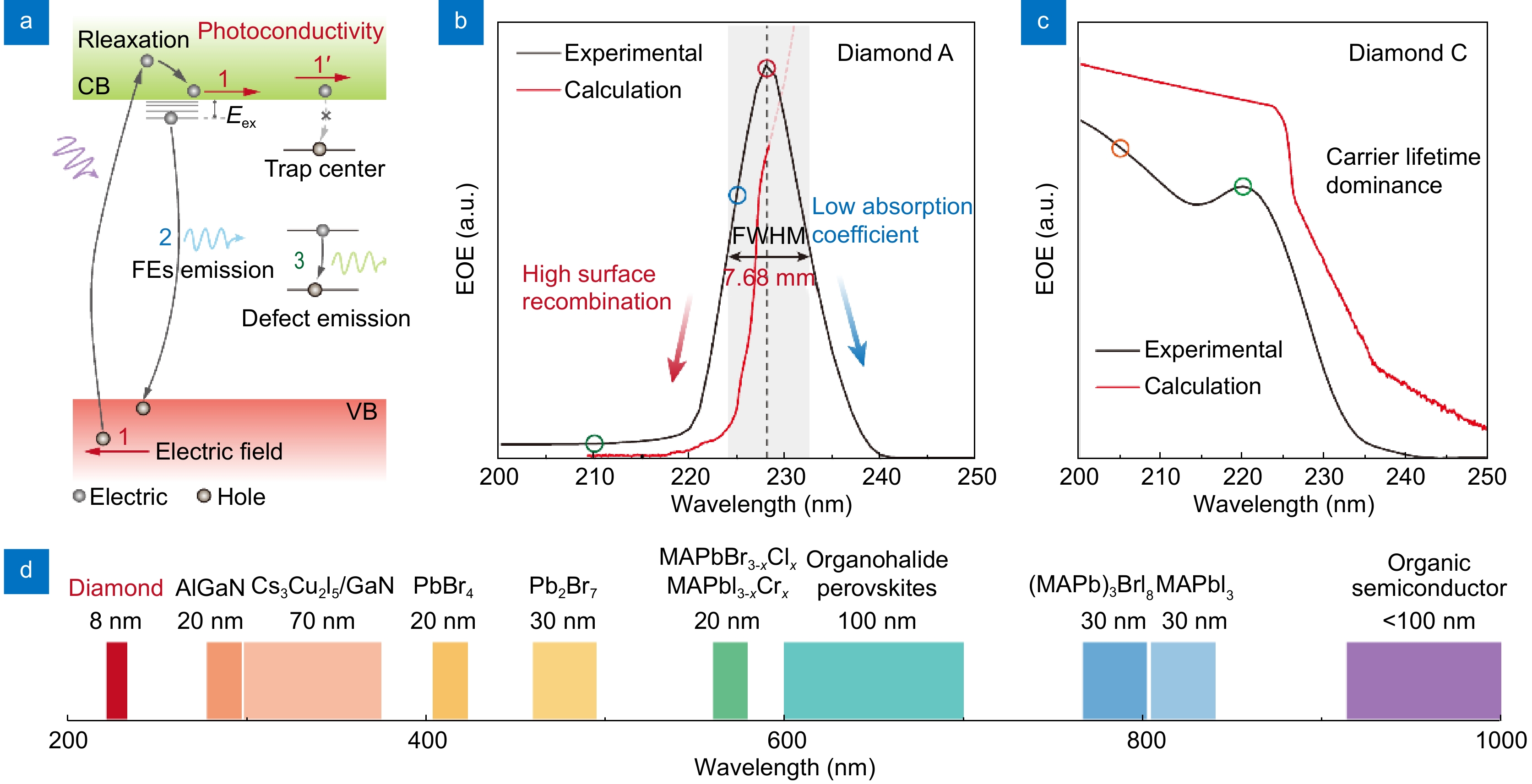 Charge collection narrowing mechanism in electronic-grade-diamond photodetectors_3