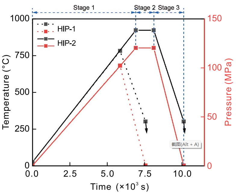 Finite element simulation of real cavity closure in cast Ti6Al4V alloy during hot isostatic pressing_3