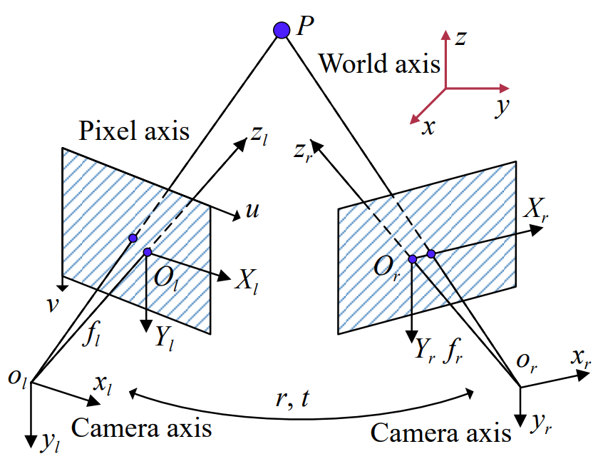 Non-cooperative target pose estimation based on improved iterative closest point algorithm_4