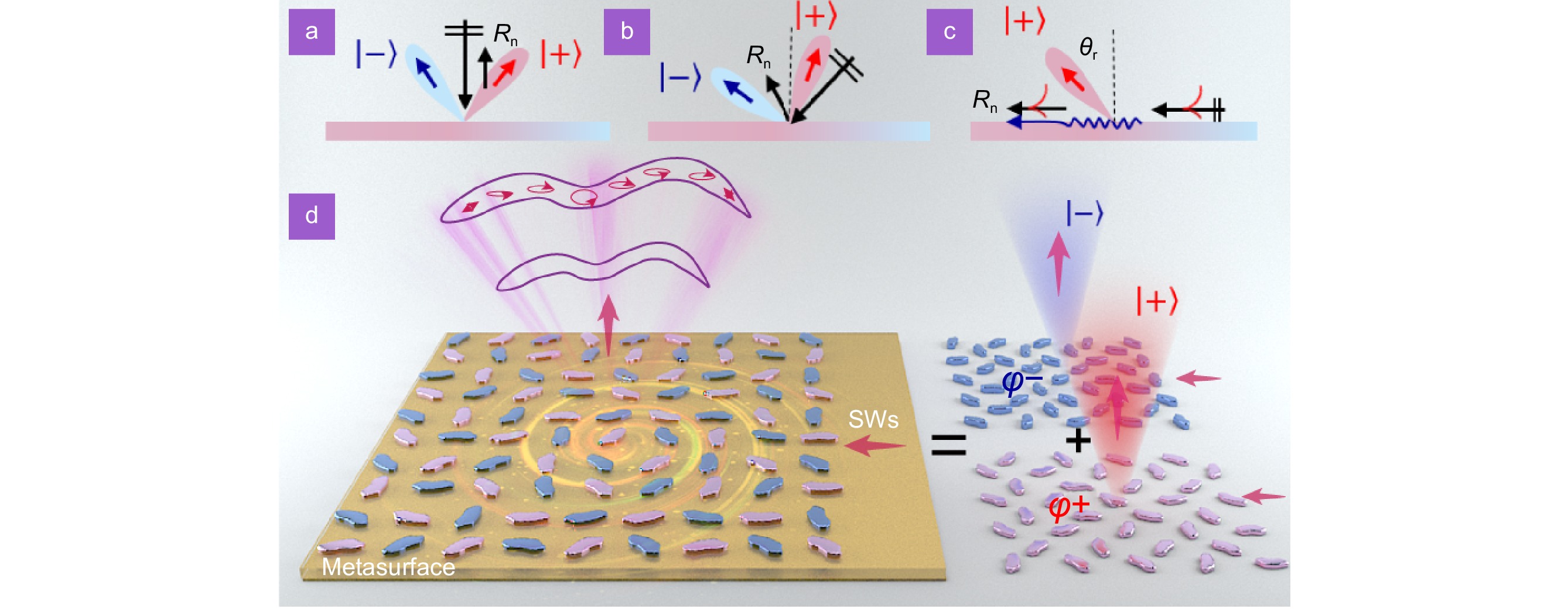 Efficient generation of vectorial terahertz beams using surface-wave excited metasurfaces_4