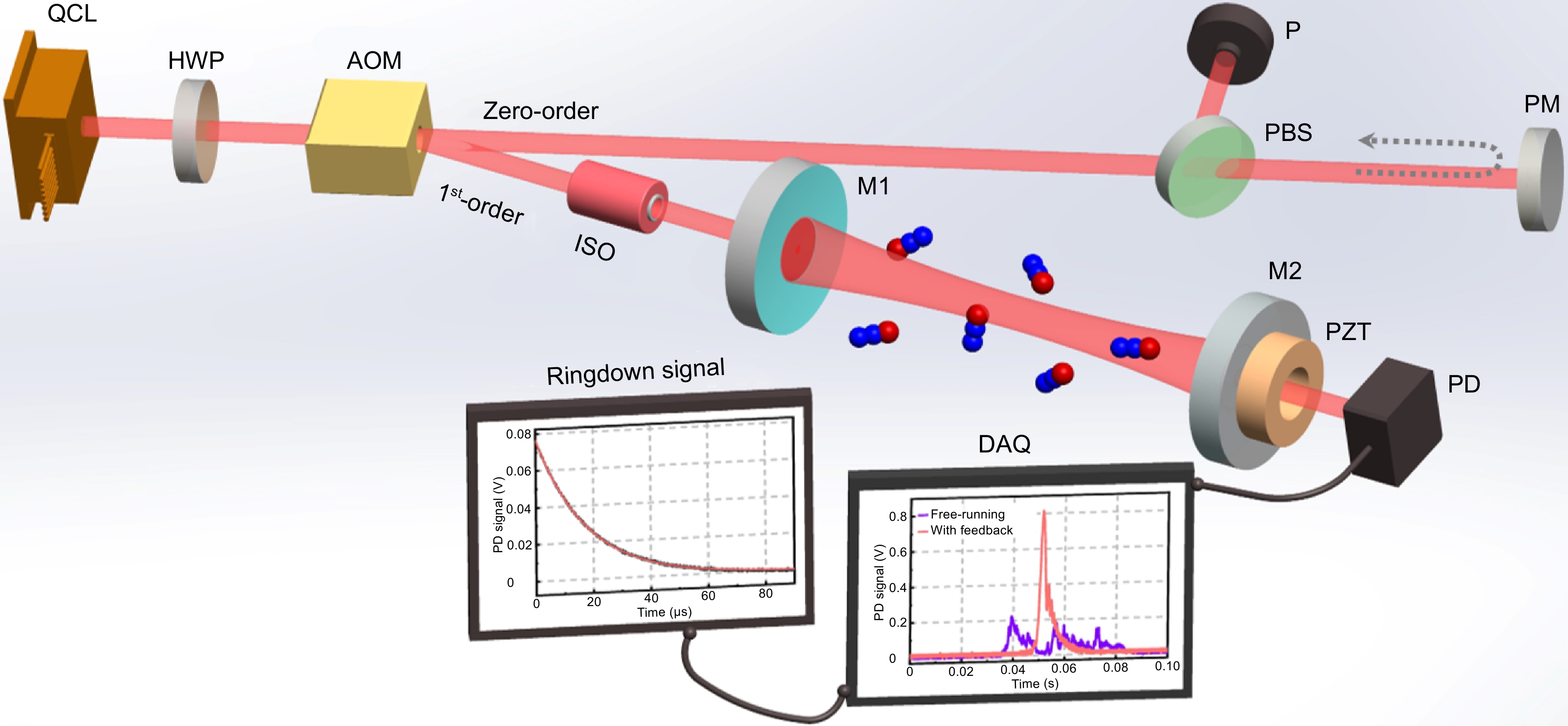 Agile cavity ringdown spectroscopy enabled by moderate optical feedback to a quantum cascade laser_4