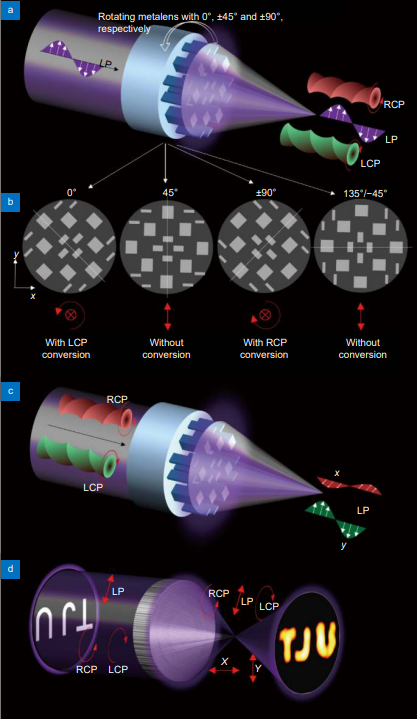 Dynamic phase assembled terahertz metalens for reversible conversion between linear polarization and arbitrary circular polarization_4