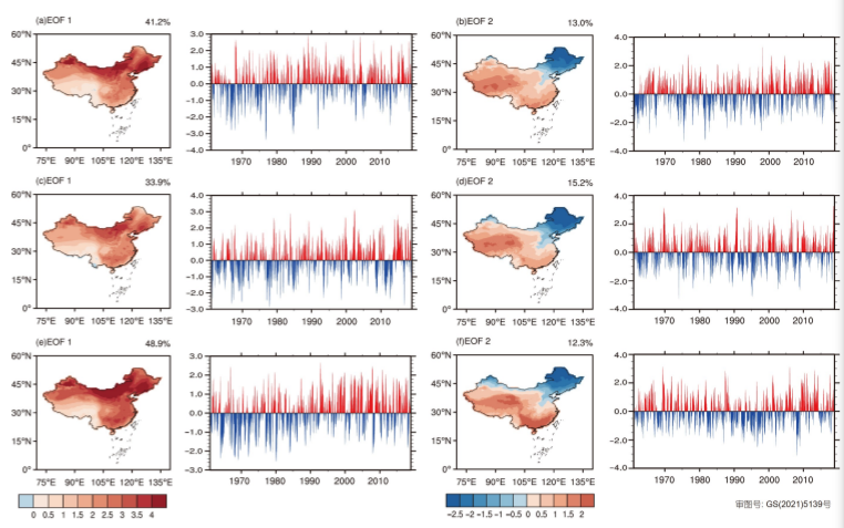 Variations of widespread extreme cold and warm days in winter over China and their possible causes_4