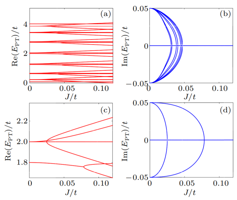 Two-body exceptional points in open dissipative systems_3