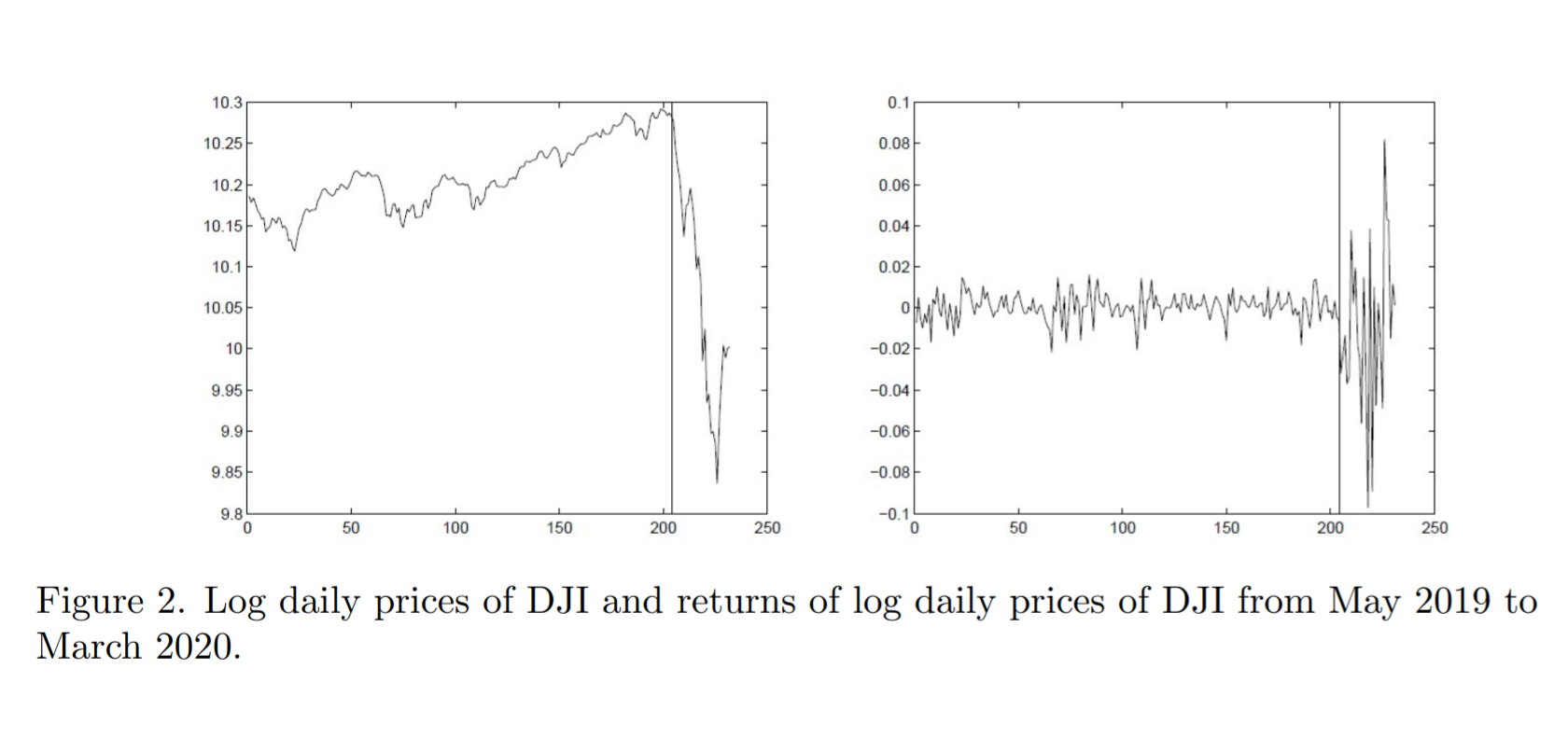 The CUSUM statistic of change point under NA sequences_3