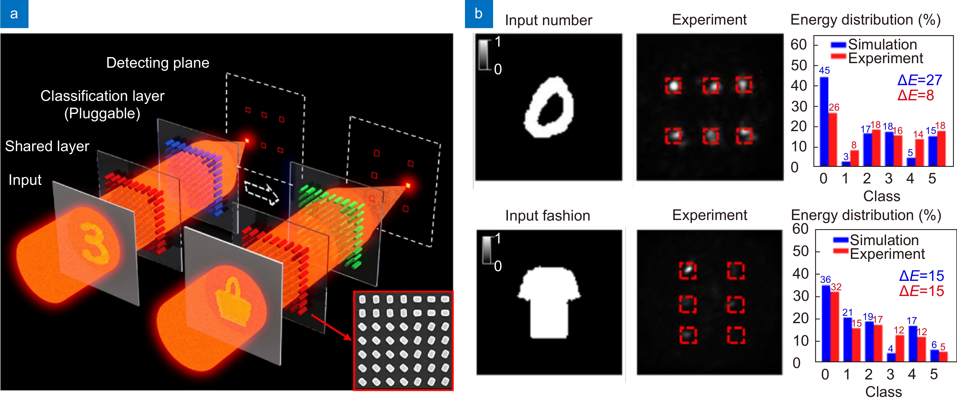 Reconfigurable optical neural networks with Plug-and-Play metasurfaces_3