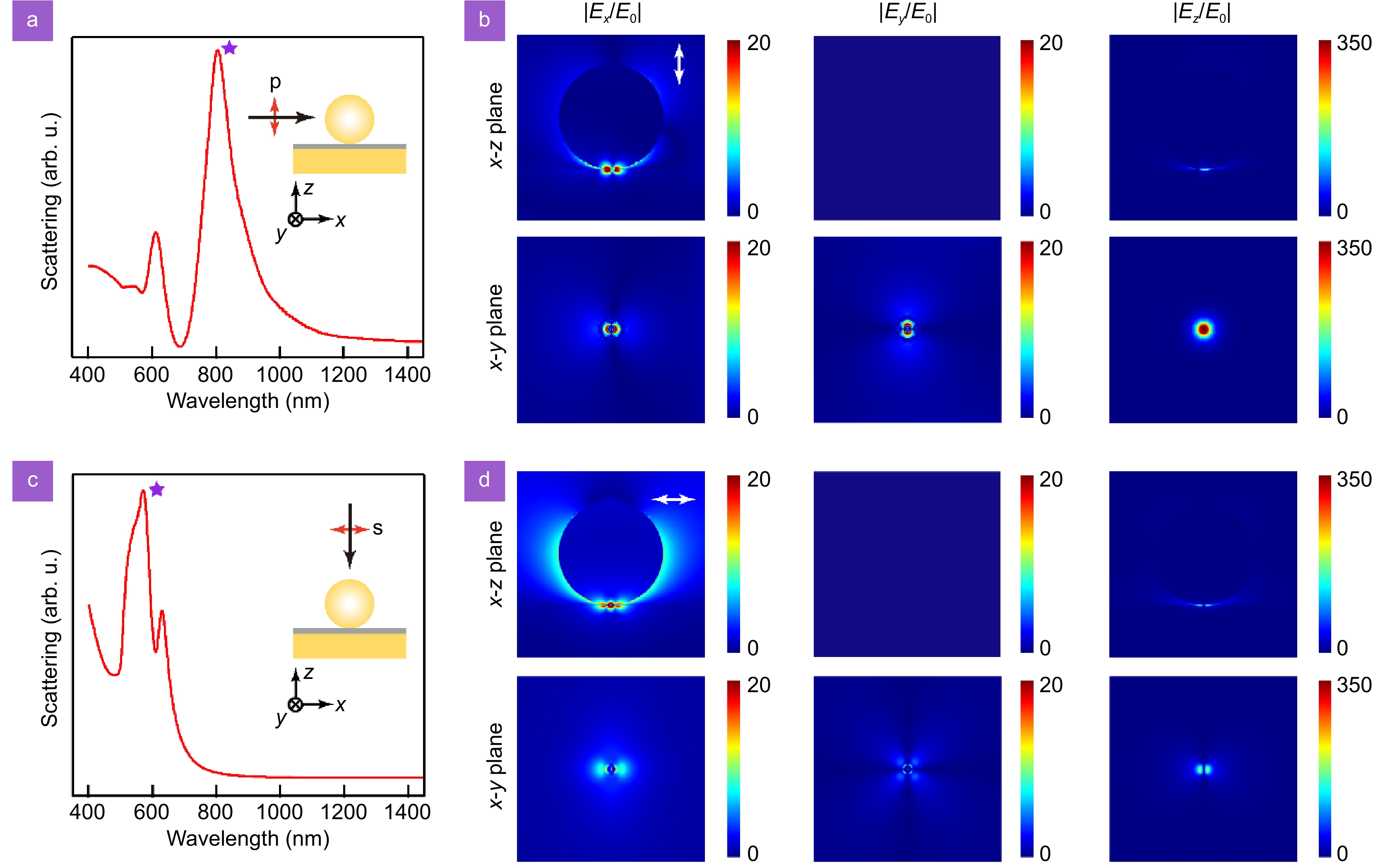 Control of light–matter interactions in two-dimensional materials with nanoparticle-on-mirror structures_4