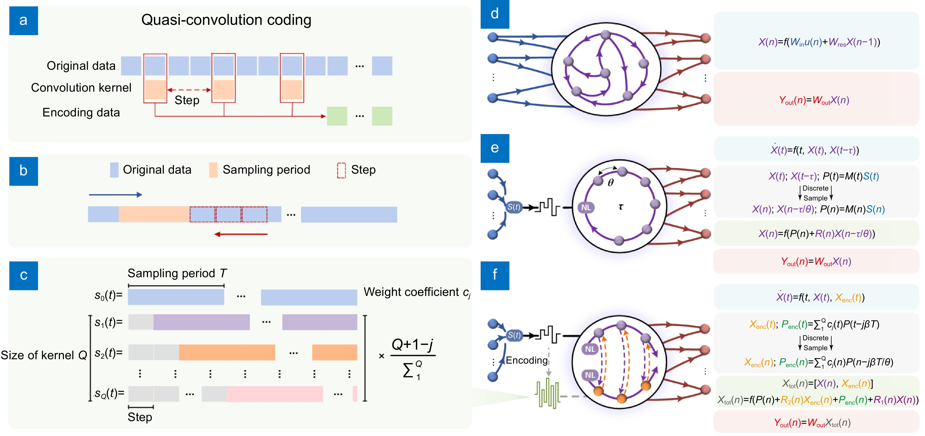 Streamlined photonic reservoir computer with augmented memory capabilities_4