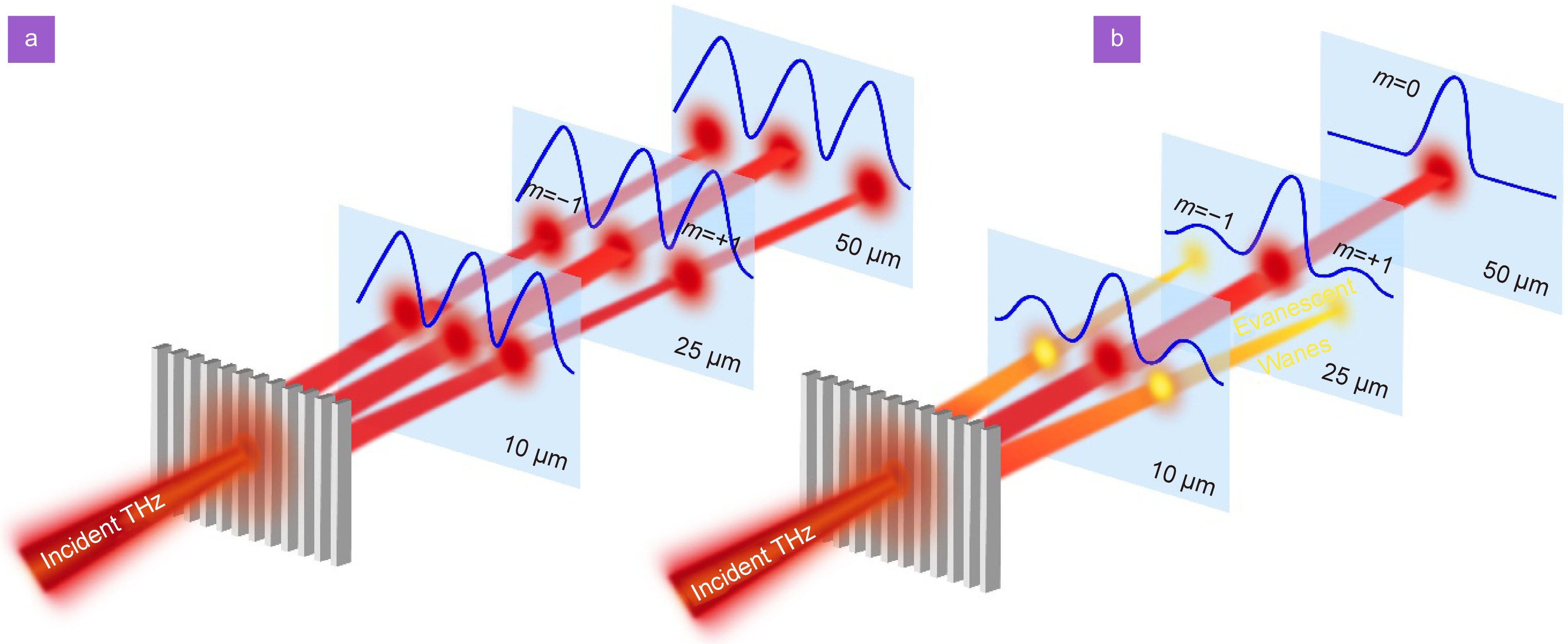 Physics and applications of terahertz metagratings_4