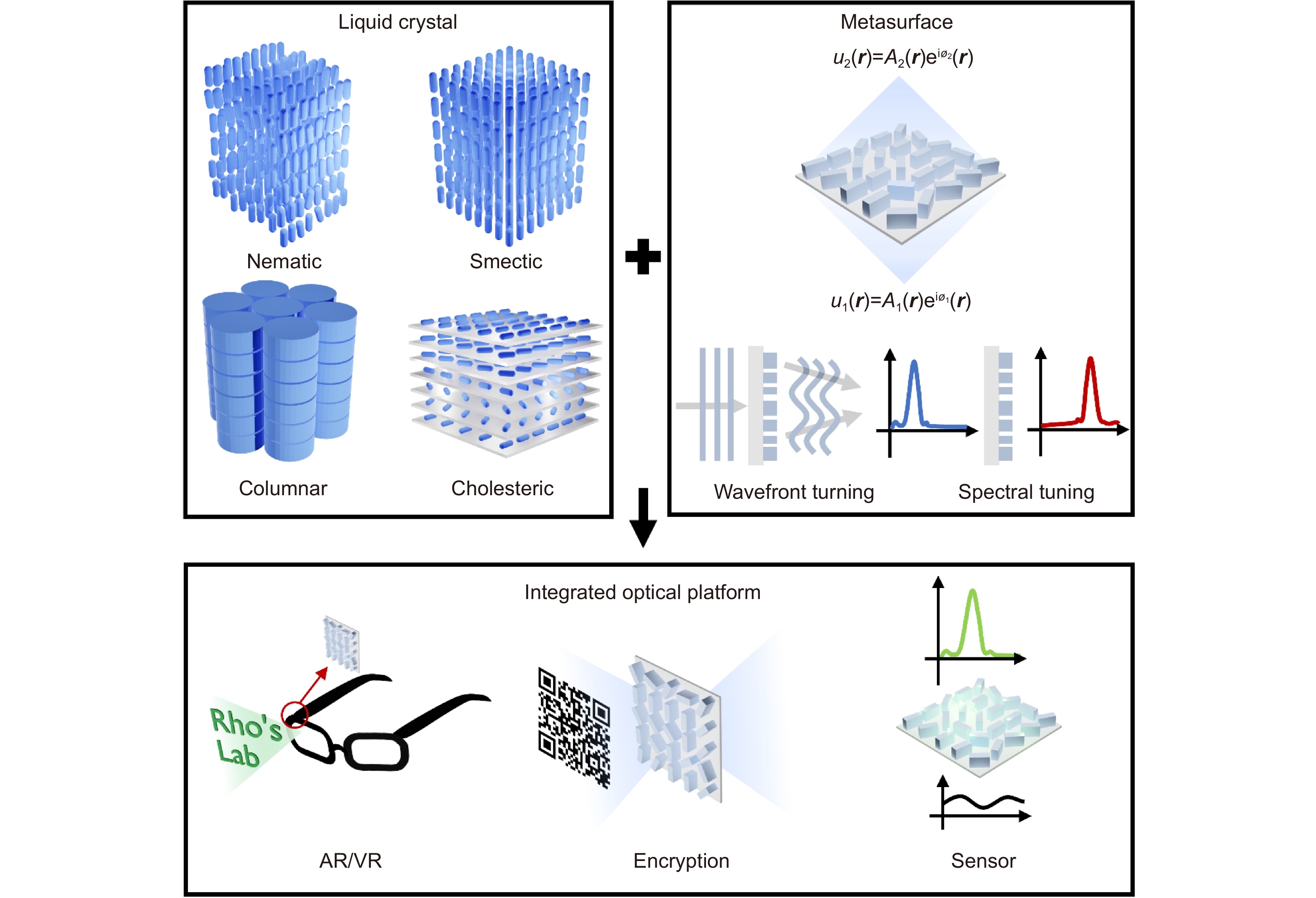 Liquid crystal-integrated metasurfaces for an active photonic platform_3