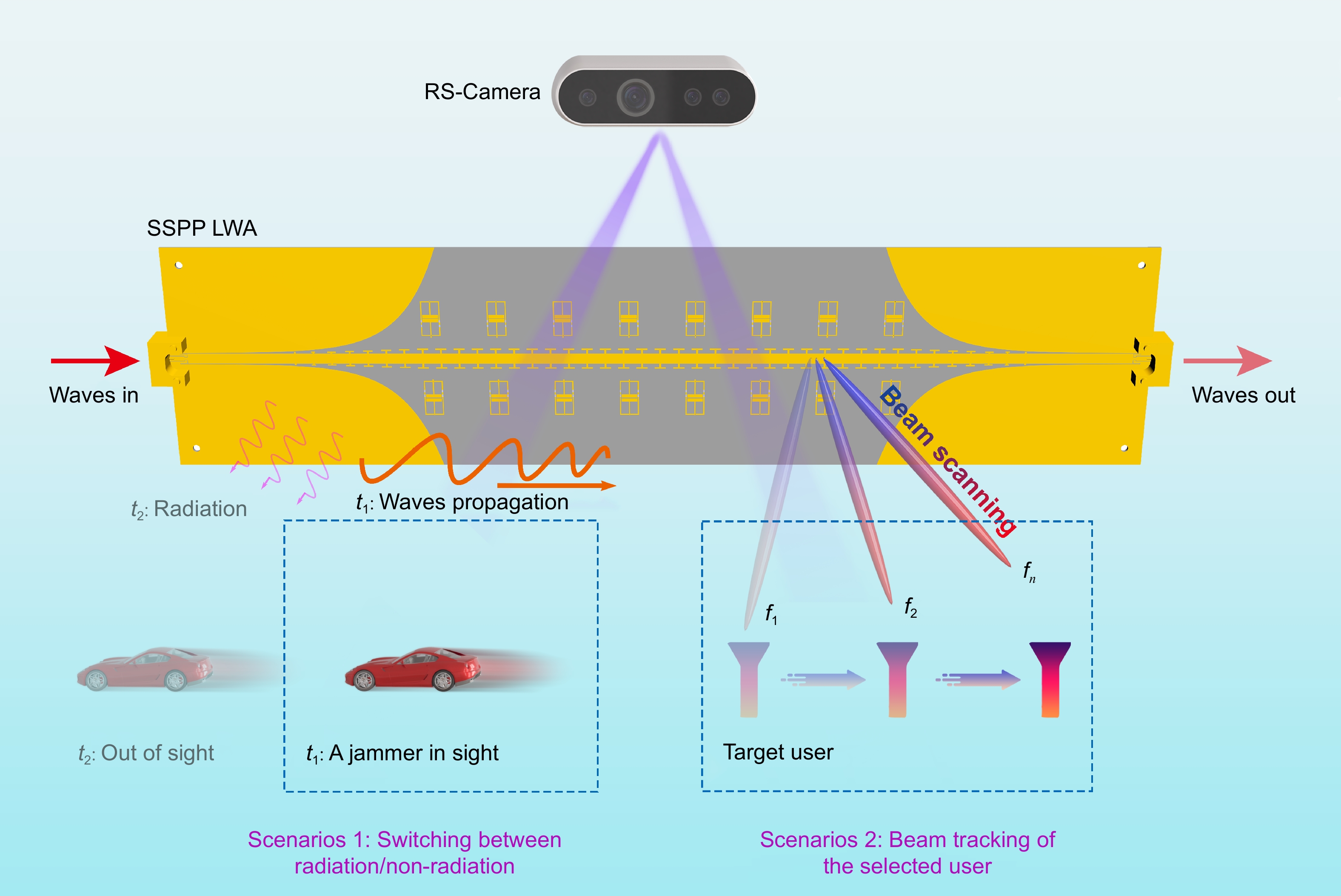 An externally perceivable smart leaky-wave antenna based on spoof surface plasmon polaritons_4