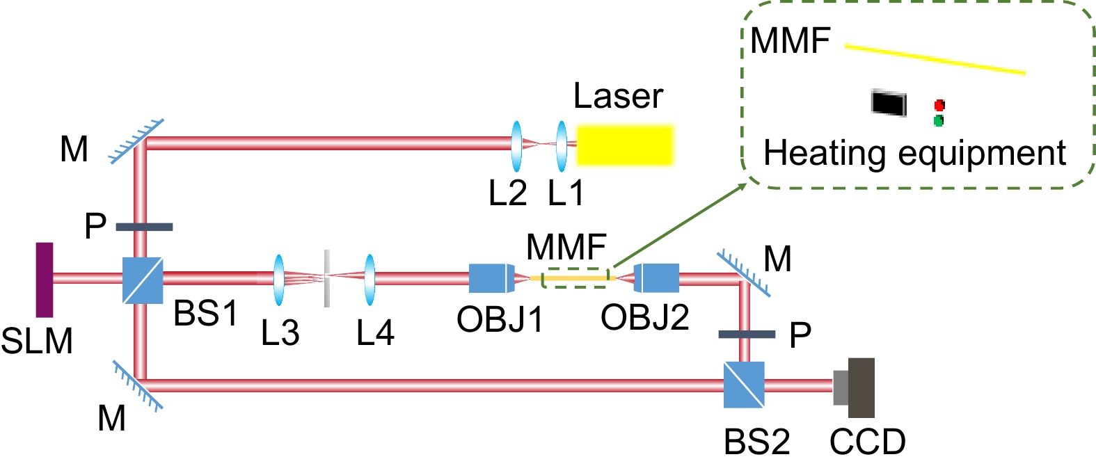 Tailoring temperature response for a multimode fiber_4