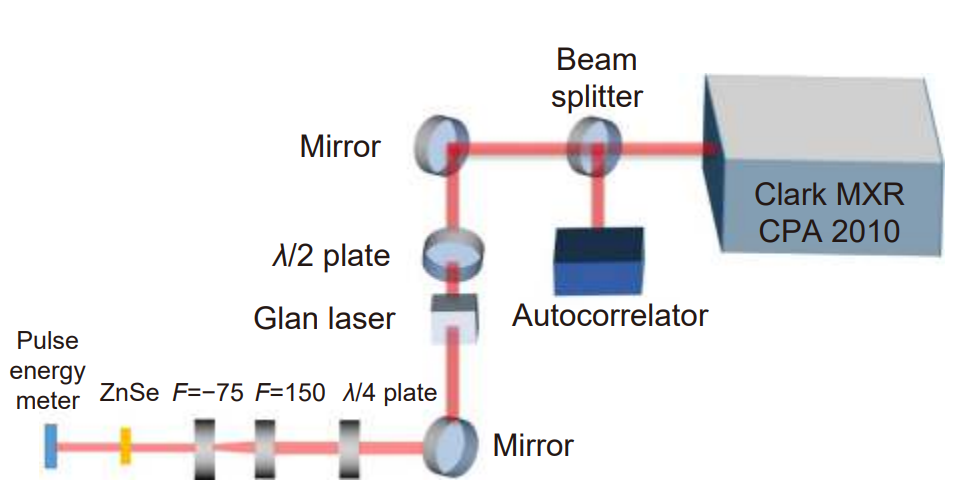 Two-photon absorption and stimulated emission in poly-crystalline Zinc Selenide with femtosecond laser excitation_3