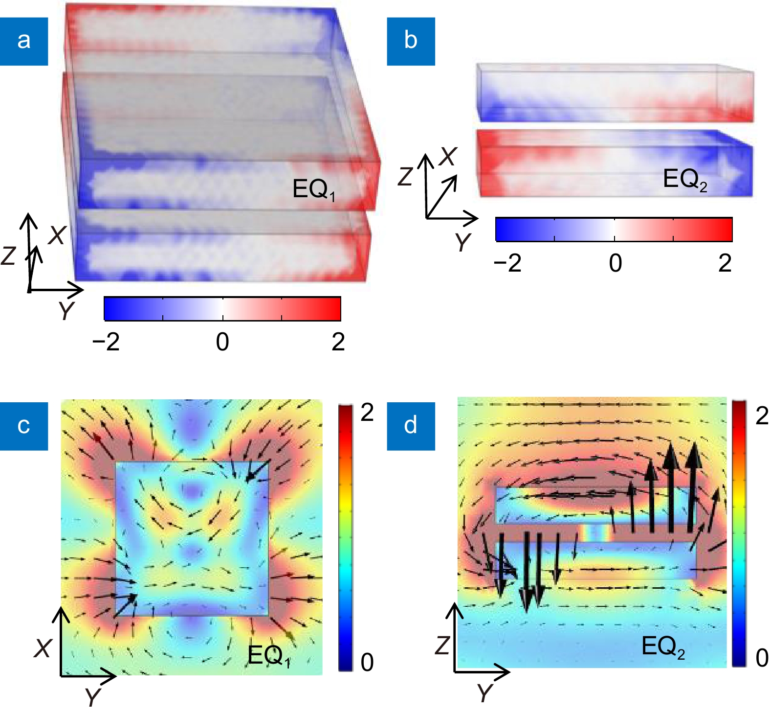 Silicon cuboid nanoantenna with simultaneous large Purcell factor for electric dipole, magnetic dipole and electric quadrupole emission_4