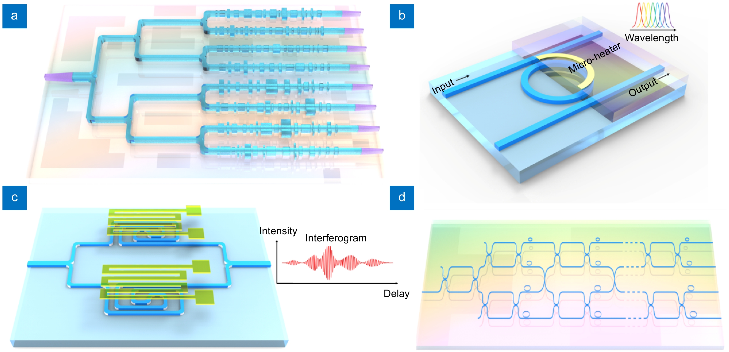 An inversely designed integrated spectrometer with reconfigurable performance and ultra-low power consumption_4