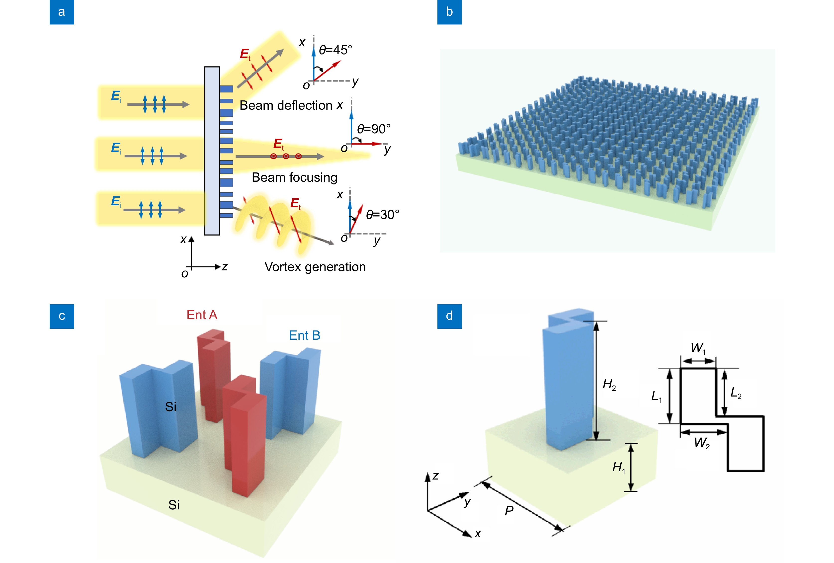 Racemic dielectric metasurfaces for arbitrary terahertz polarization rotation and wavefront manipulation_4