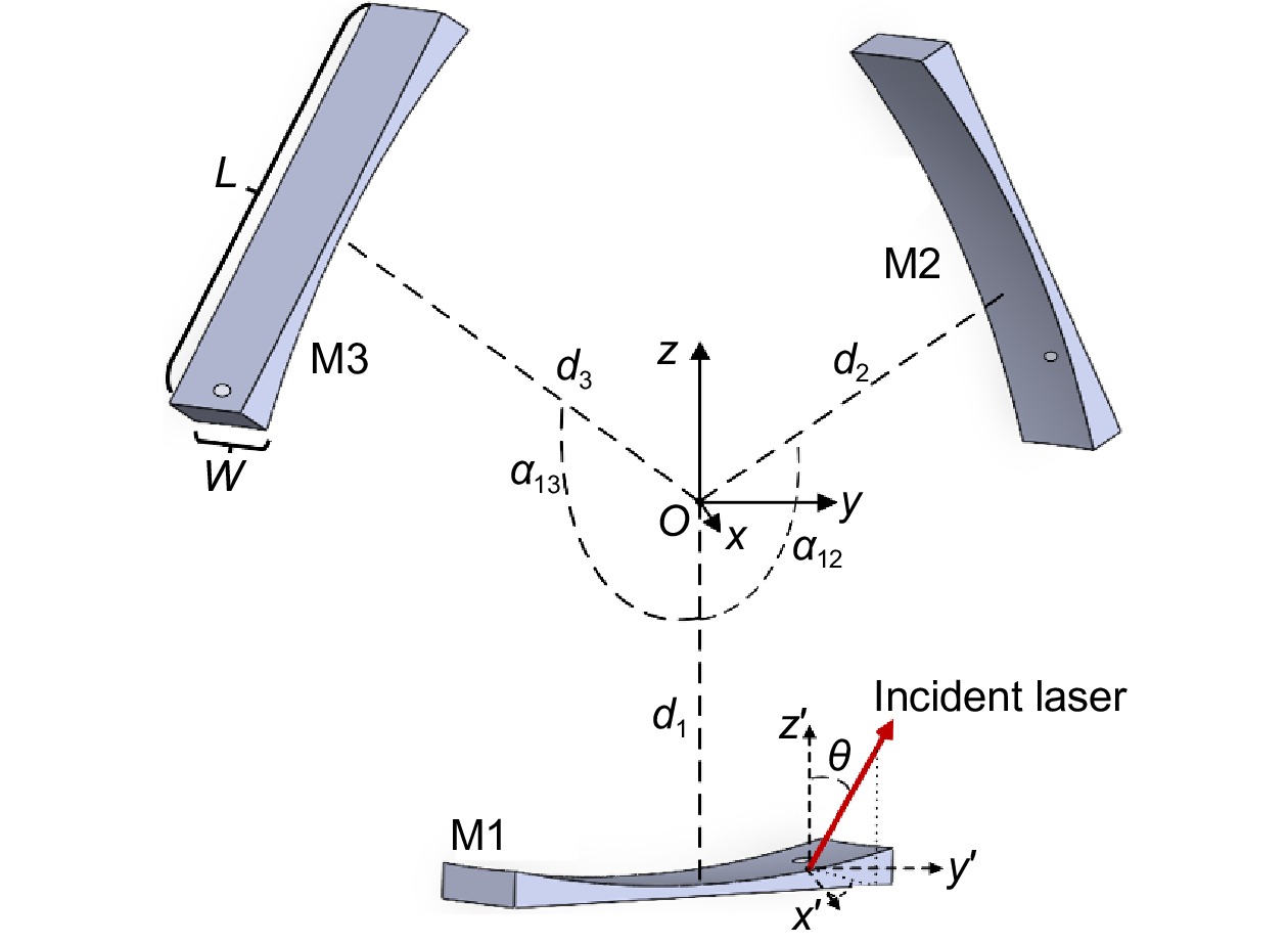 Highly sensitive and real-simultaneous CH₄/C₂H₂ dual-gas LITES sensor based on Lissajous pattern multi-pass cell_4