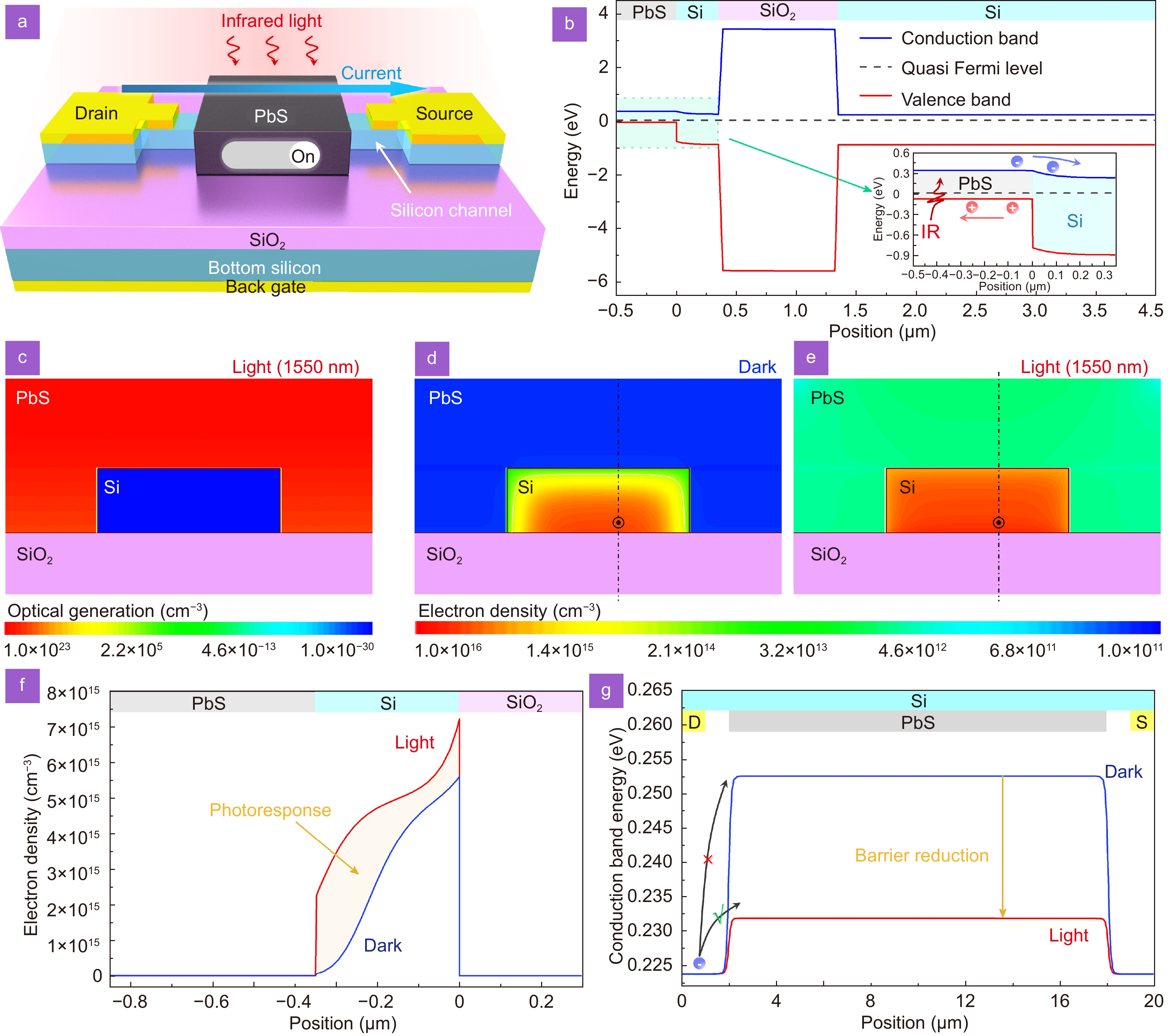 Photo-driven fin field-effect transistors_4