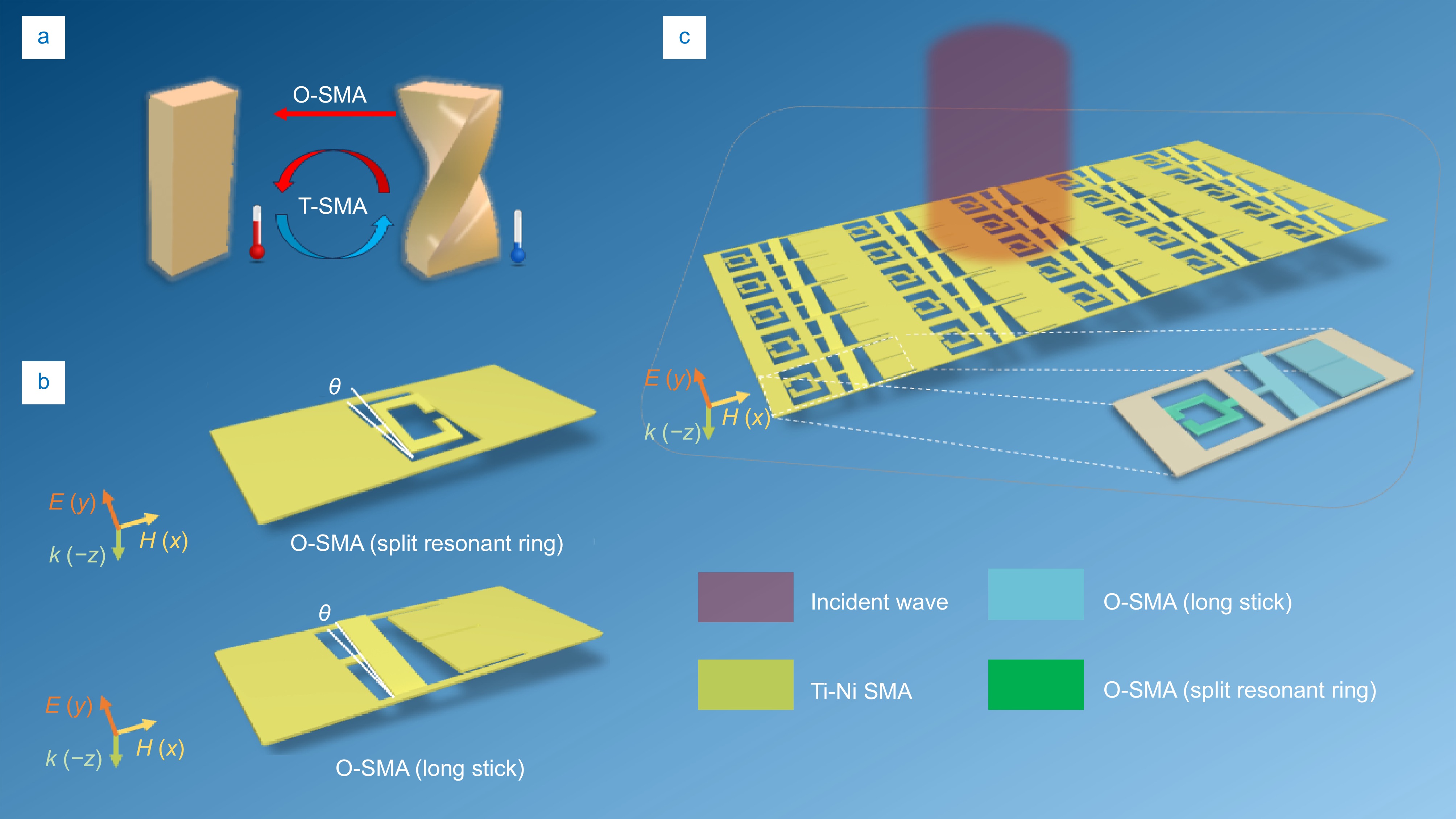 Smart reconfigurable metadevices made of shape memory alloy metamaterials_4