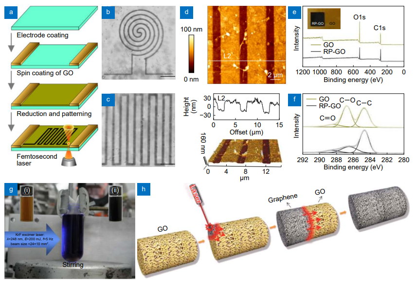 Laser scribed graphene for supercapacitors_3