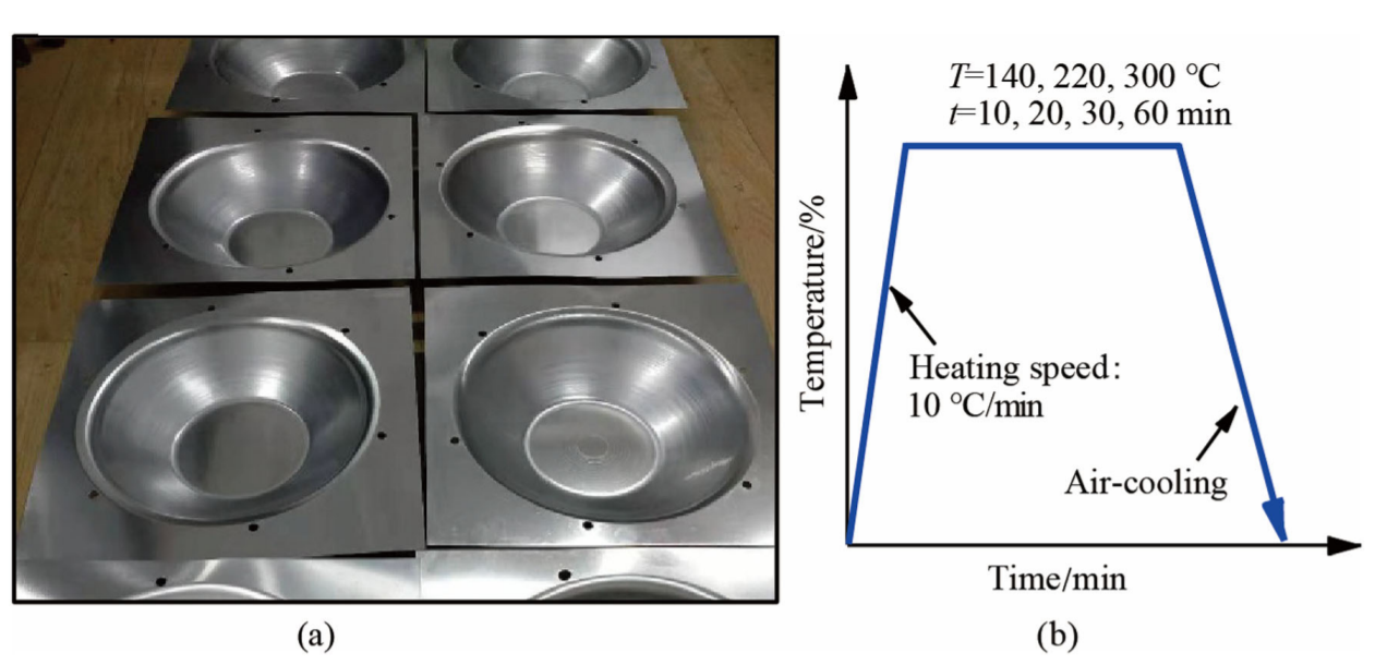 Residual-stress relaxation mechanism and model description of 5052H32 Al alloy spun ellipsoidal heads during annealing treatment_4