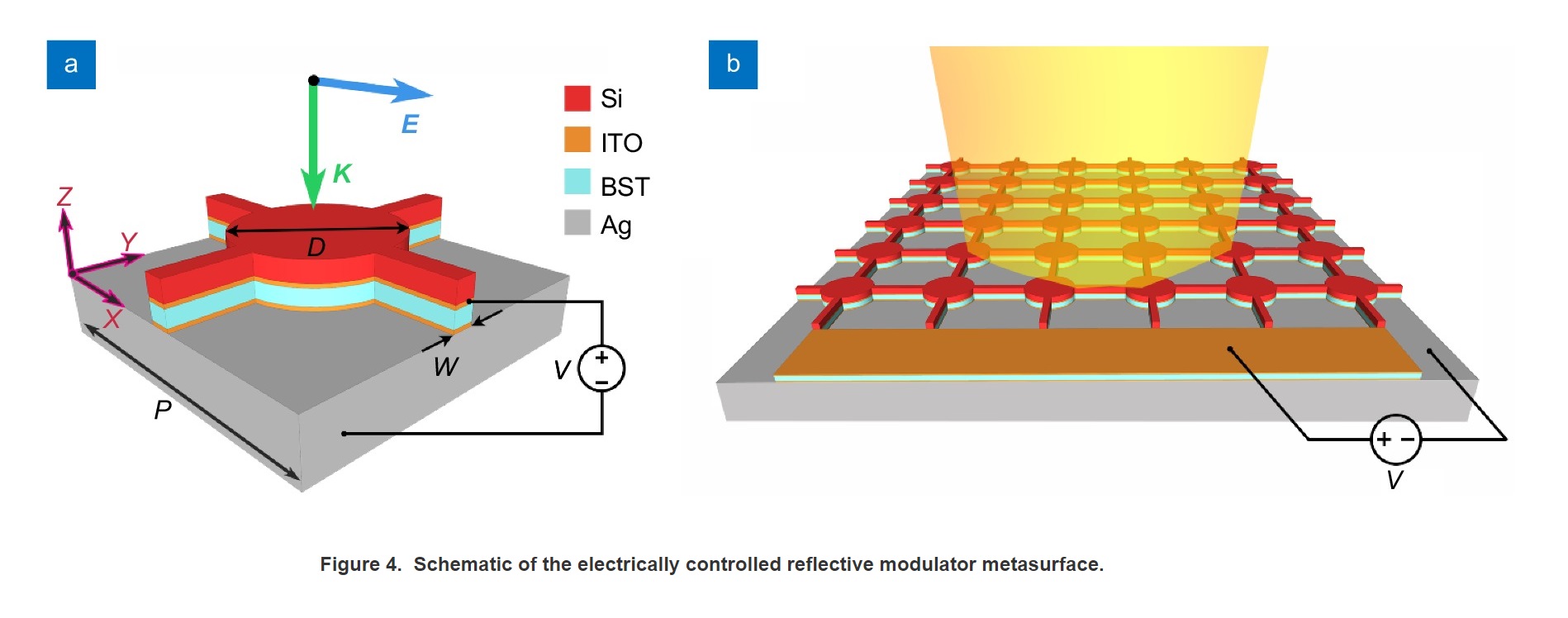 Ultra-high extinction-ratio light modulation by electrically tunable metasurface using dual epsilon-near-zero resonances_3