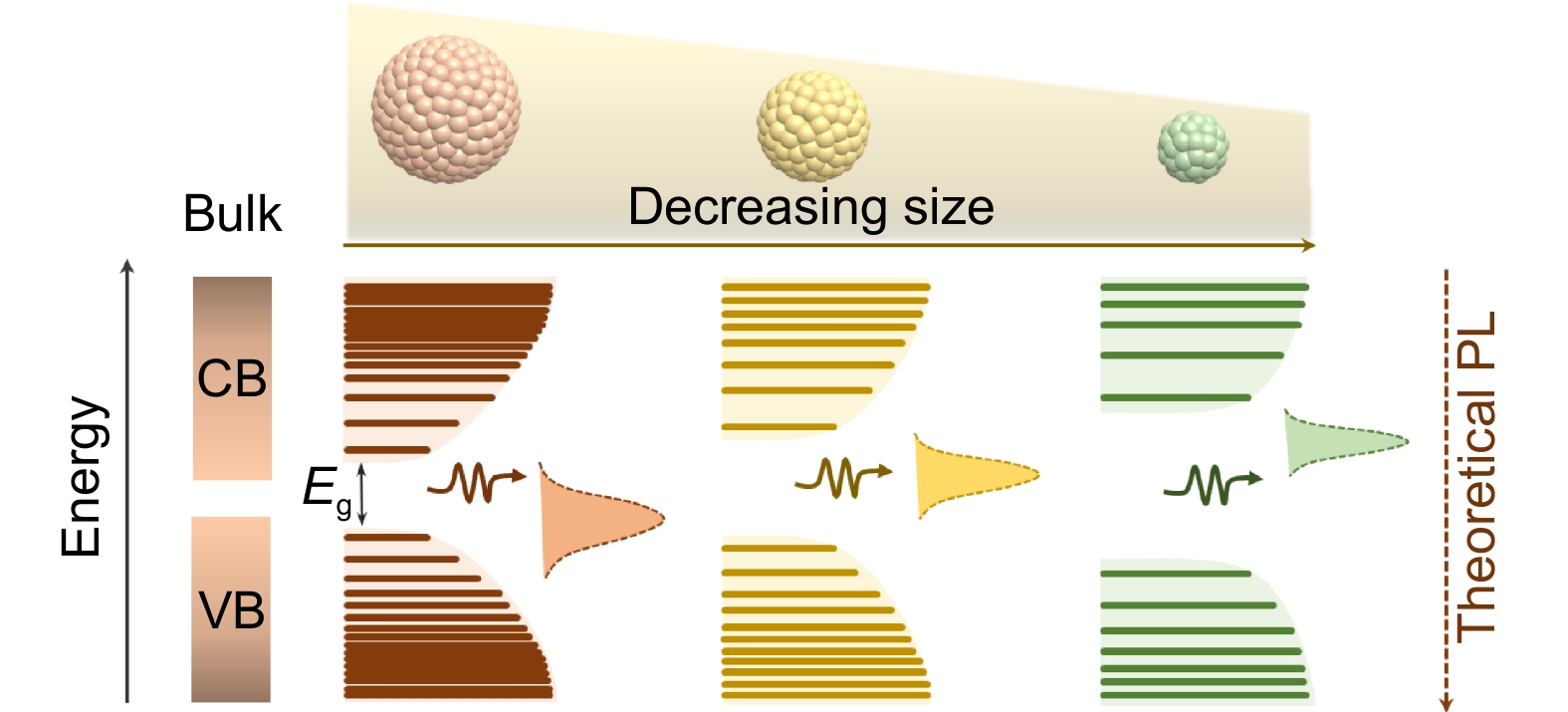 Finely regulated luminescent Ag-In-Ga-S quantum dots with green-red dual emission toward white light-emitting diodes_4