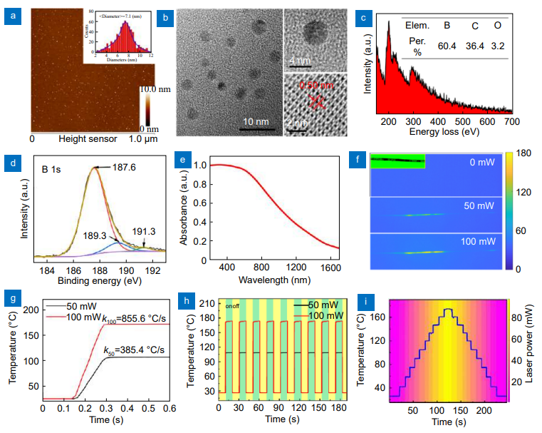 Boron quantum dots all-optical modulator based on efficient photothermal effect_3