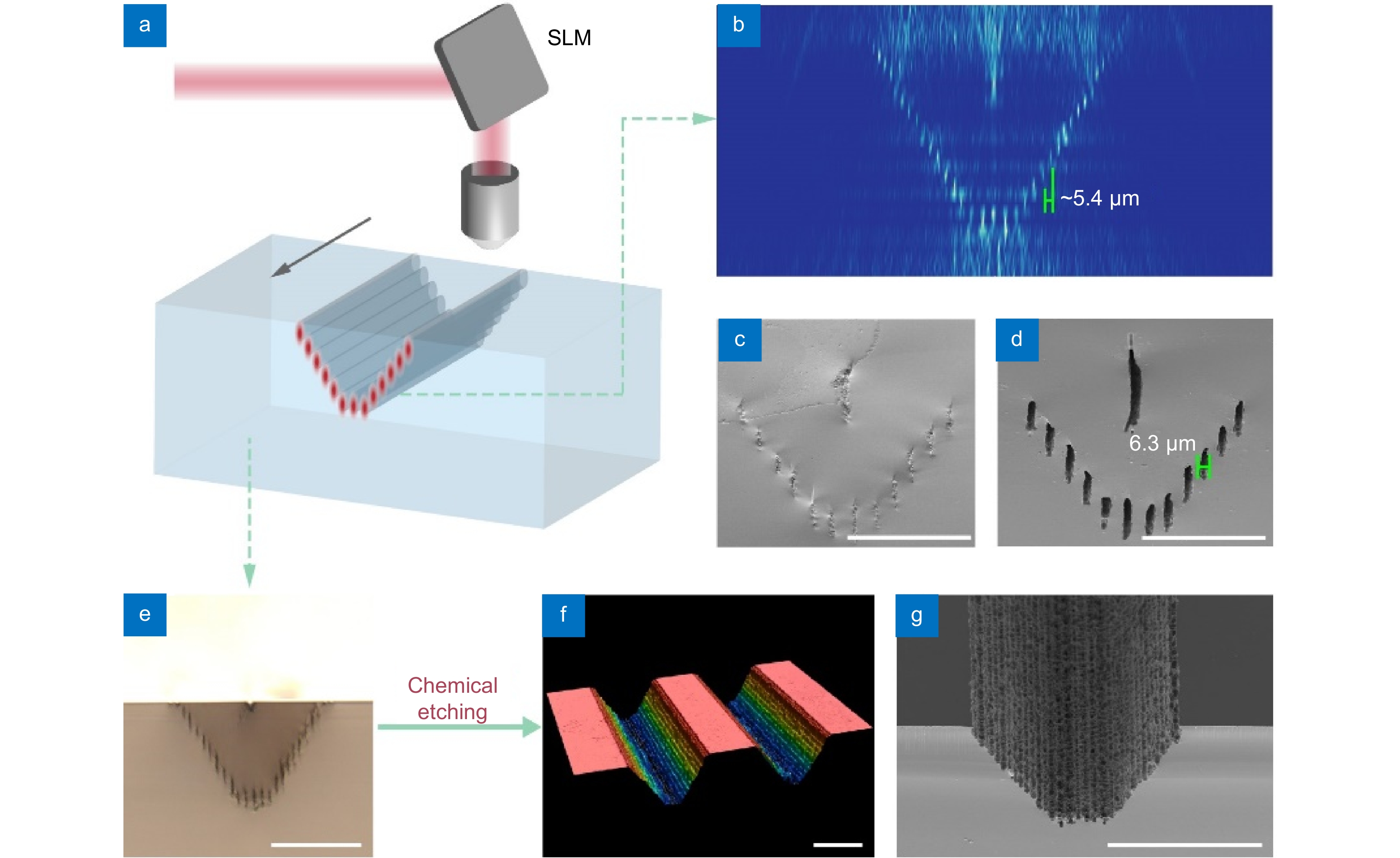 High-precision multi-focus laser sculpting of microstructured glass_4