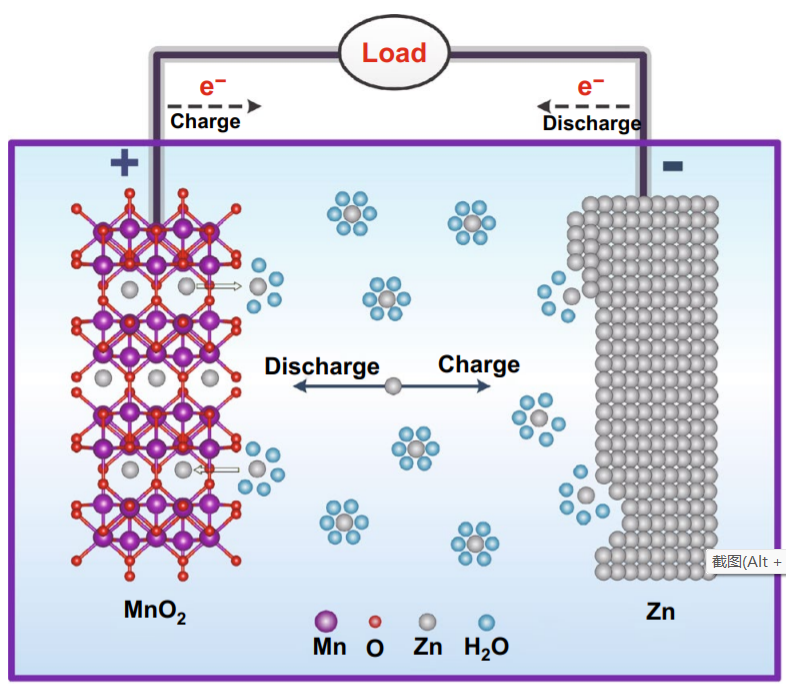 Interfacial Engineering Strategy for High-Performance Zn Metal Anodes_3