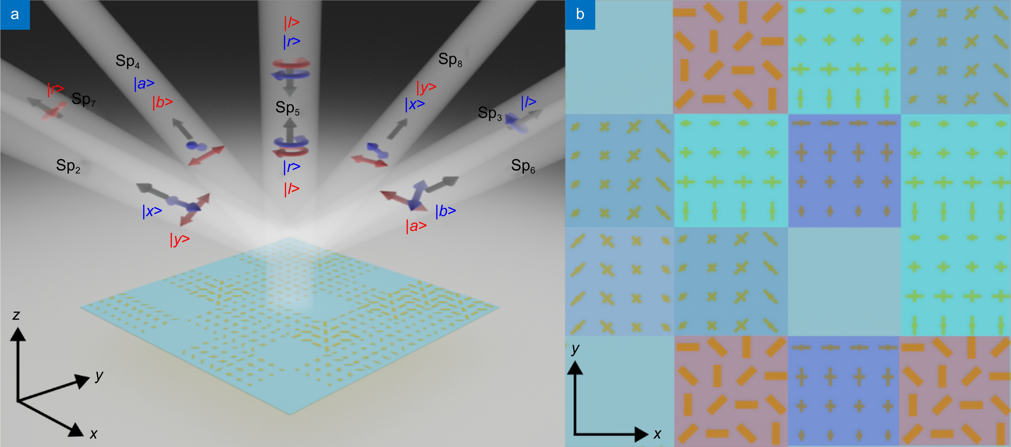 Spin-controlled generation of a complete polarization set with randomly-interleaved plasmonic metasurfaces_3