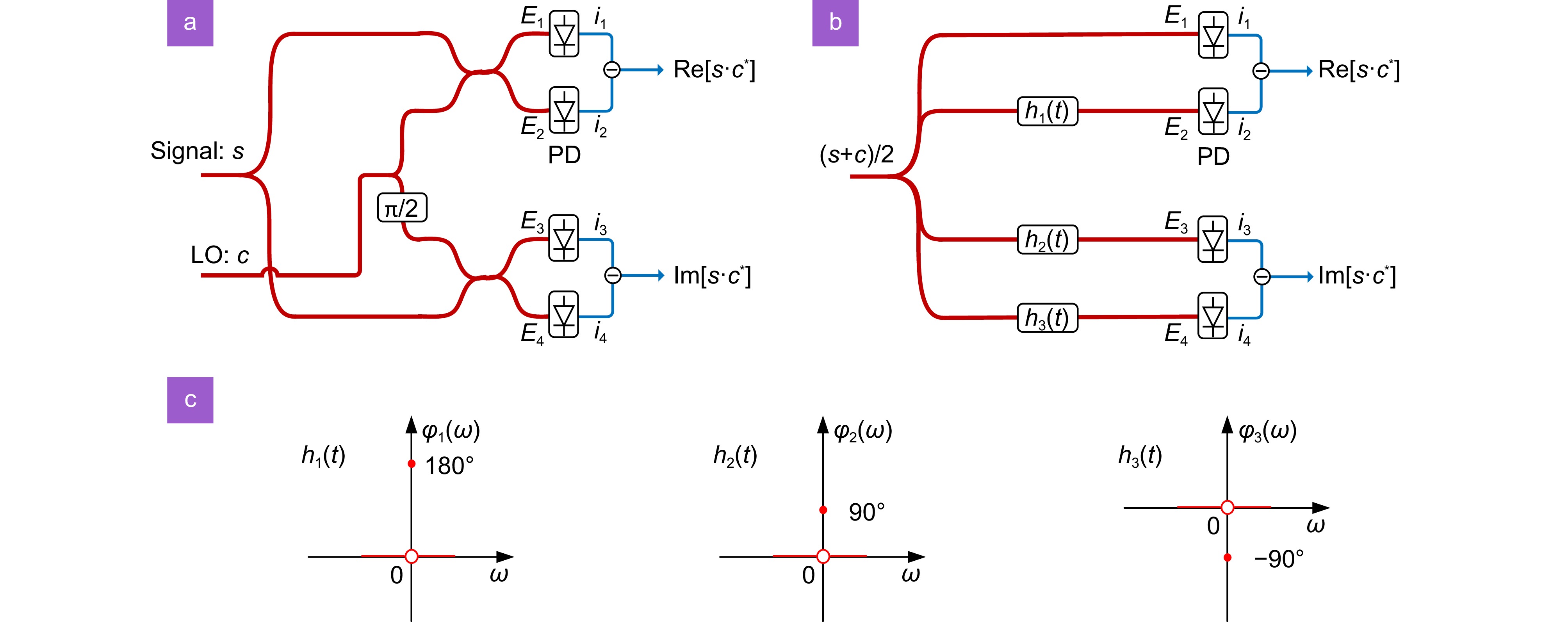 Direct detection with an optimal transfer function: toward the electrical spectral efficiency of coherent homodyne detection_4