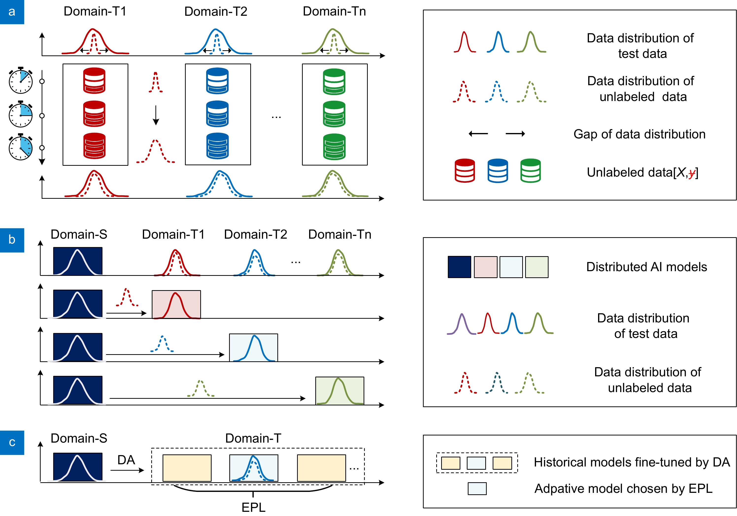 Adaptive decentralized AI scheme for signal recognition of distributed sensor systems_4