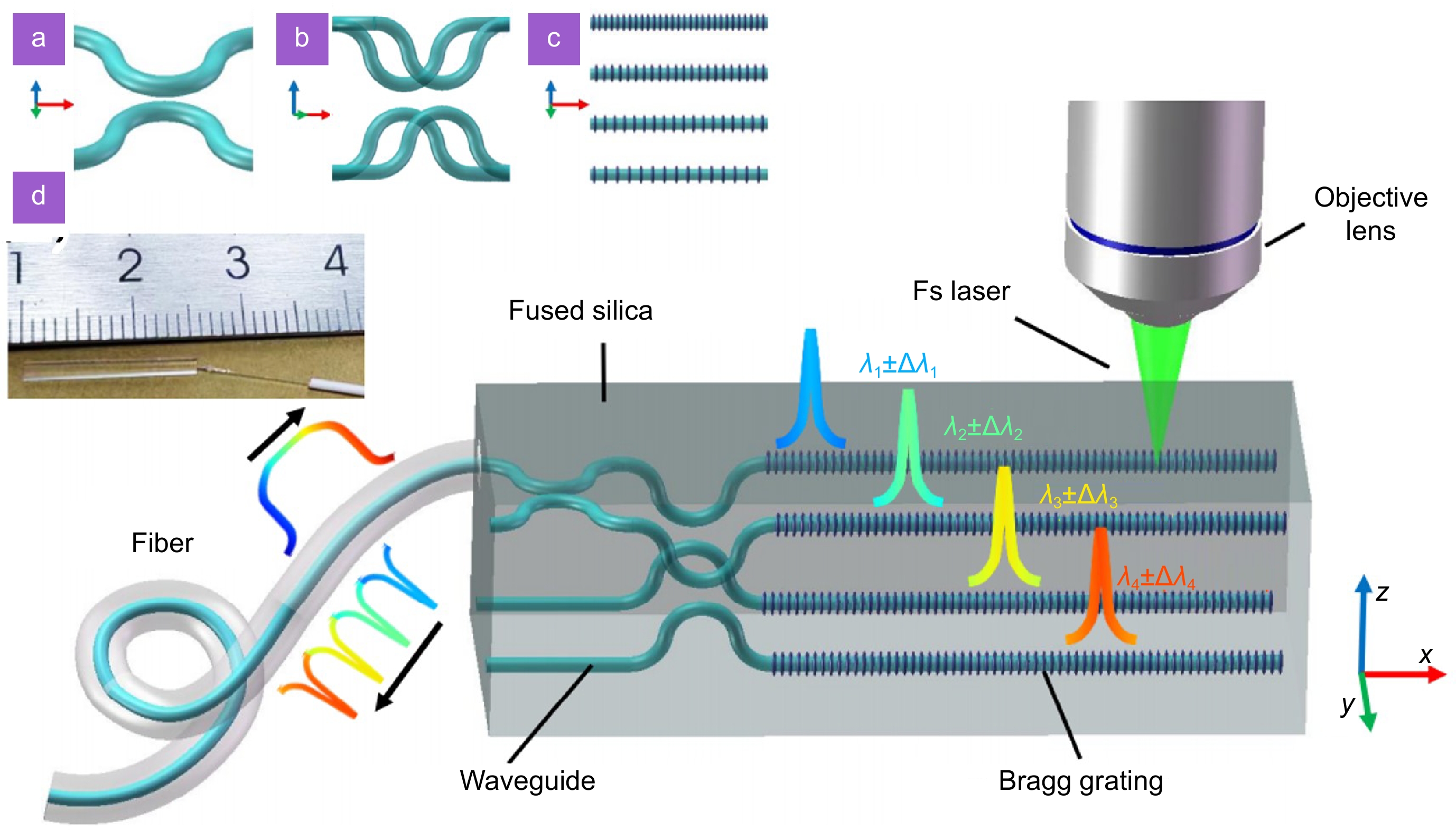 Three-dimensional multichannel waveguide grating filters_4