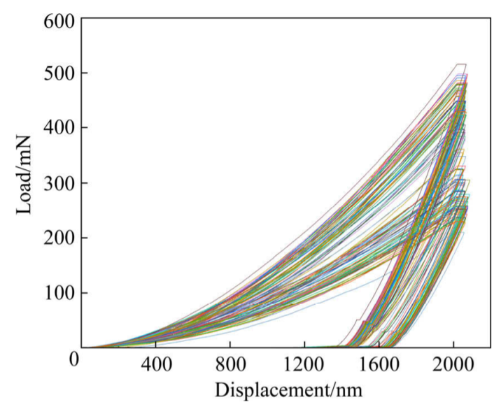 Investigation of mechanical and diffusion properties in bcc Ti−Nb−Zr−Sn alloys via a high-throughput method_3