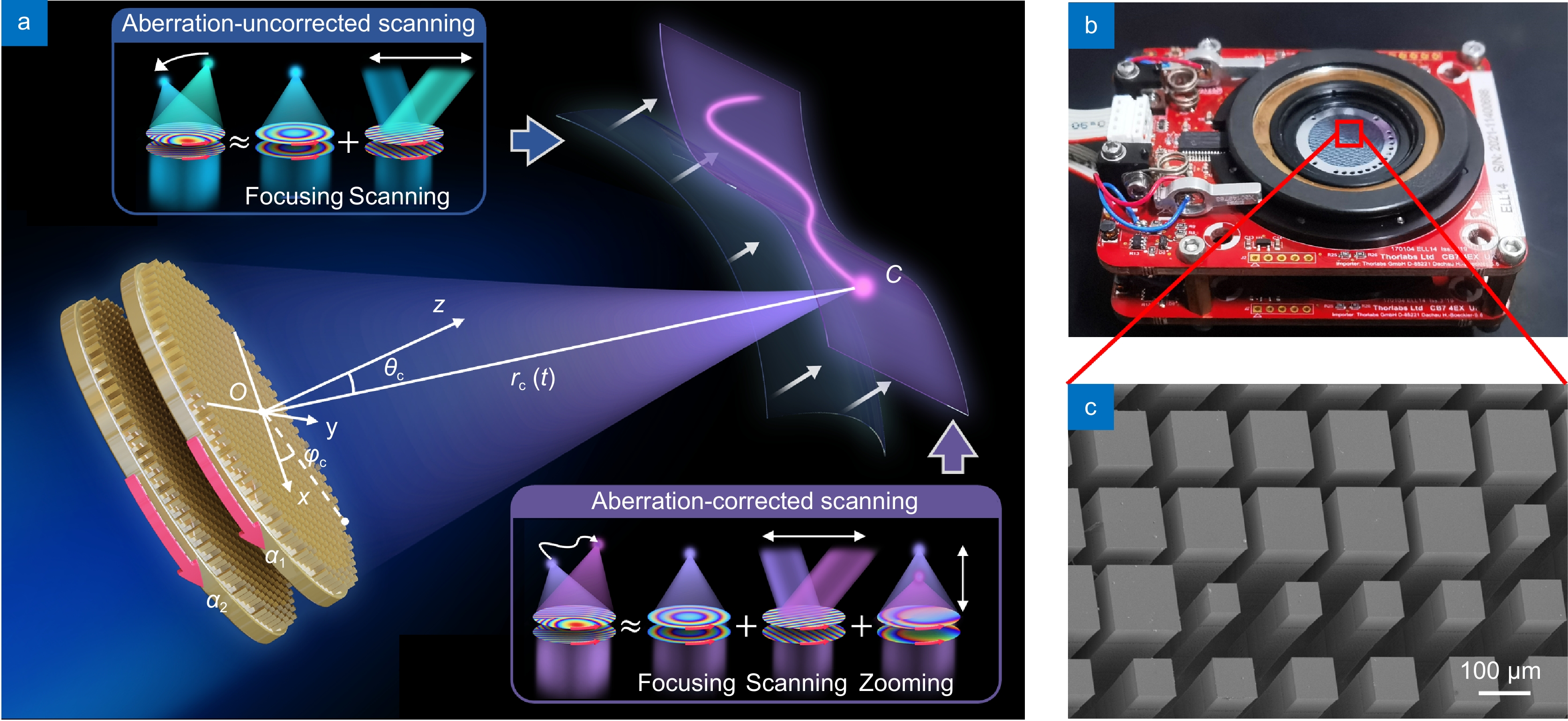 Cascaded metasurfaces enabling adaptive aberration corrections for focus scanning_4