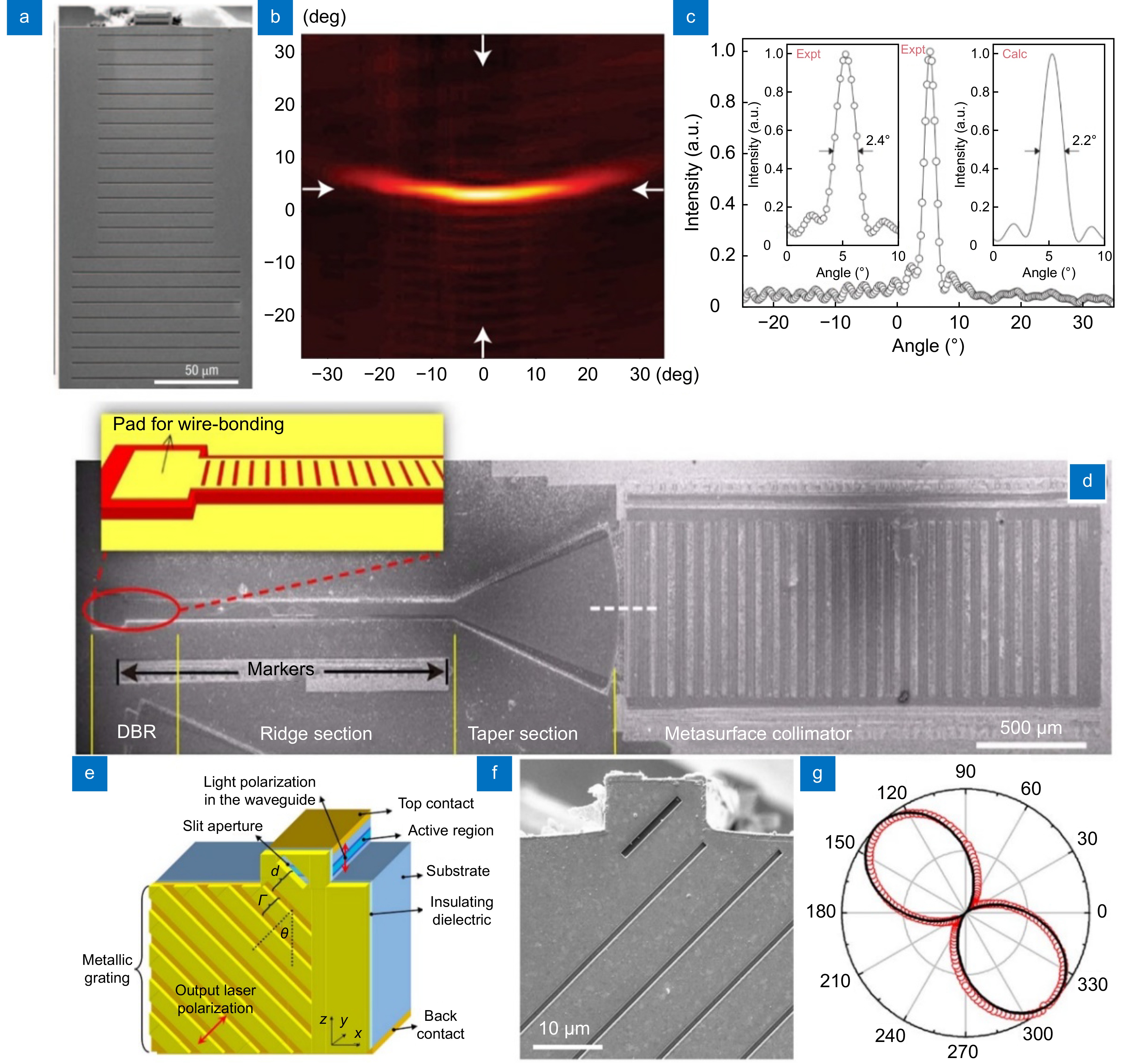 On-chip light control of semiconductor optoelectronic devices using integrated metasurfaces_4