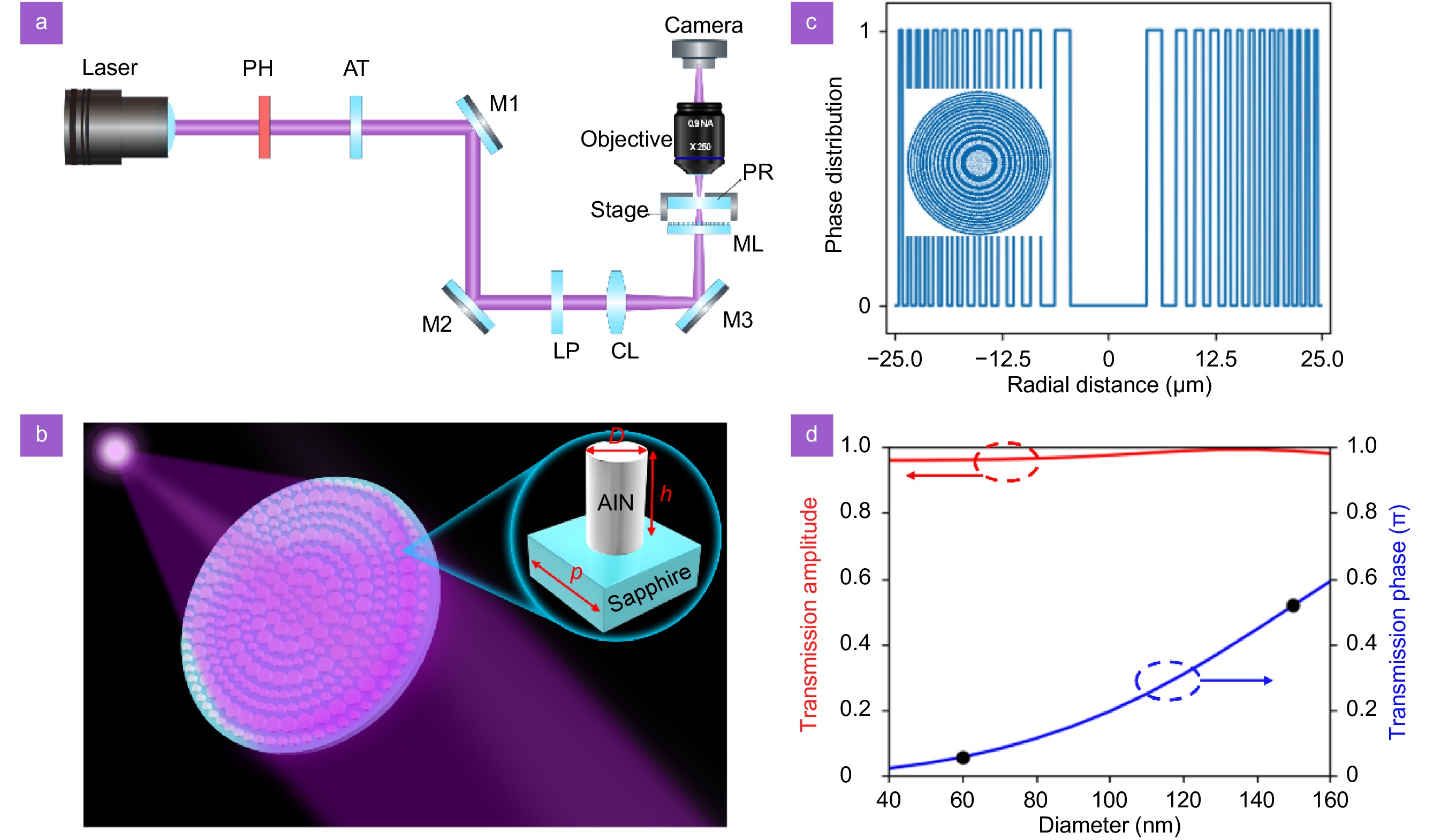 Supercritical metalens at h-line for high-resolution direct laser writing_3