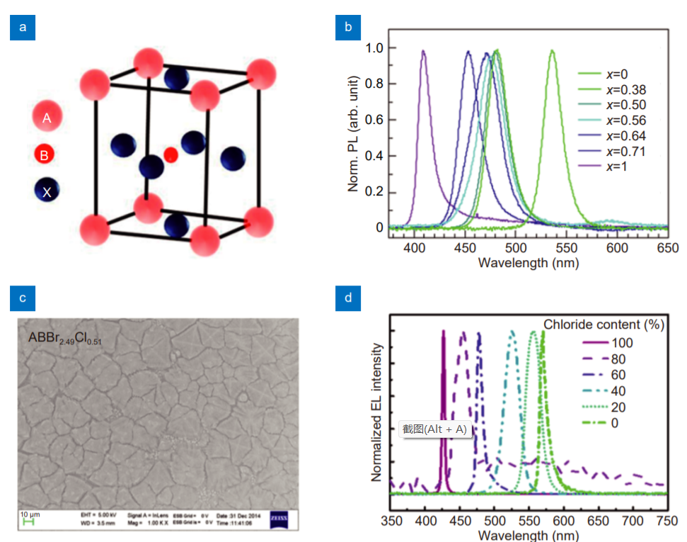 Review of blue perovskite light emitting diodes with optimization strategies for perovskite film and device structure_3